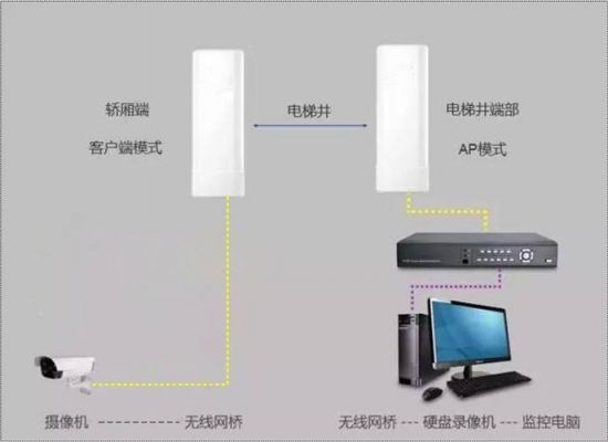网桥传输速率慢(网桥传输网络稳定吗)-图2 网桥传输速率慢(网桥传输网络稳定吗)-图2