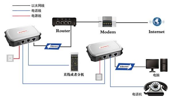 网桥传输速率慢（网桥传输网络稳定吗）