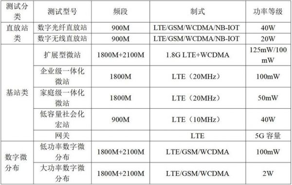 基站的传输功率（基站的传输功率怎么算）