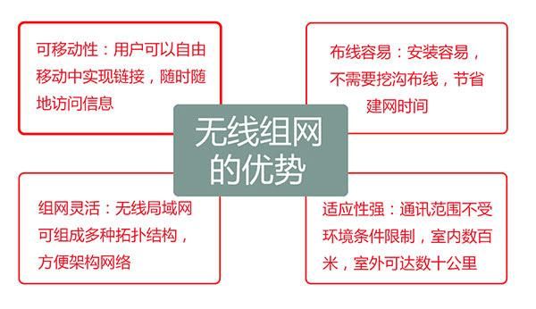 无线传输的优势（无线传输优点）