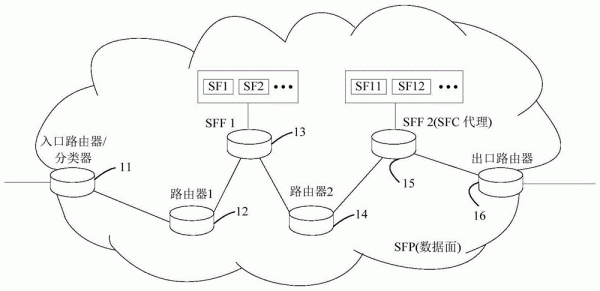 流传输报文（传递报文是哪一层设备）