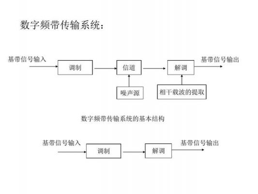 数字带通传输的应用(数字带通传输系统模型)-图2 数字带通传输的应用(数字带通传输系统模型)-图2