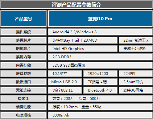 蓝魔i10pro跑分的简单介绍-图1 蓝魔i10pro跑分的简单介绍-图1