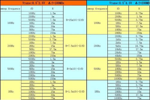 传输线的长度（传输线的长度为10cm,信号频率为9400mhz）