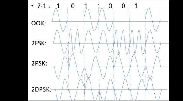 传输线的长度(传输线的长度为10cm,信号频率为9400mhz)-图2 传输线的长度(传输线的长度为10cm,信号频率为9400mhz)-图2