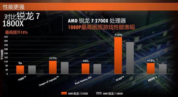 包含1700跑分6000多的词条-图3 包含1700跑分6000多的词条-图3