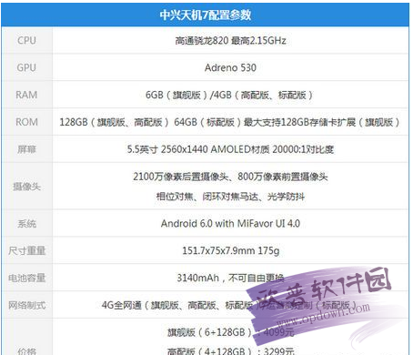 中兴天机7评测跑分多少的简单介绍
