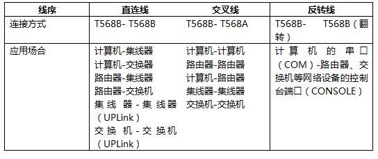 什么是双口网络传输（什么是双口网络传输介质）