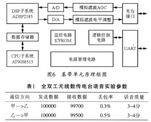 数传电台传输速率(数传电台作用)-图2 数传电台传输速率(数传电台作用)-图2