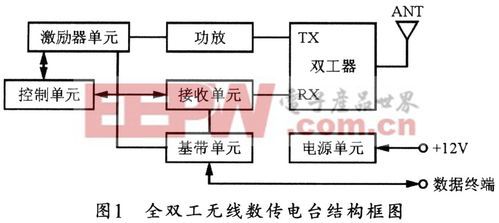 数传电台传输速率(数传电台作用)-图3 数传电台传输速率(数传电台作用)-图3
