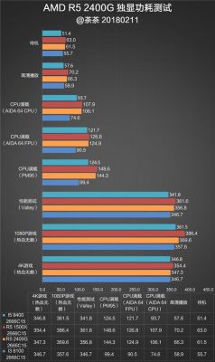 amd新显卡跑分的简单介绍-图3 amd新显卡跑分的简单介绍-图3