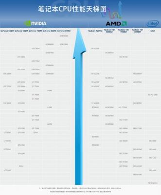 amd新显卡跑分的简单介绍-图2 amd新显卡跑分的简单介绍-图2