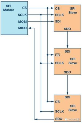 spi传输模式(spi传输模式bdreceive)-图2 spi传输模式(spi传输模式bdreceive)-图2
