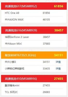骁龙430和617的跑分的简单介绍-图3 骁龙430和617的跑分的简单介绍-图3