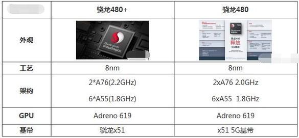 骁龙430和617的跑分的简单介绍-图1 骁龙430和617的跑分的简单介绍-图1