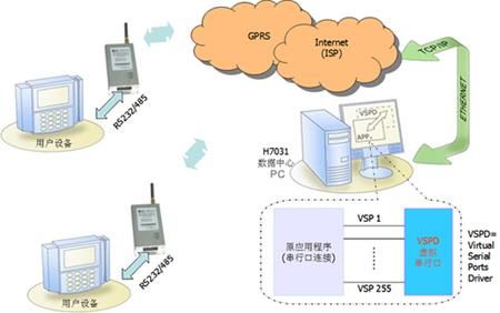 gprs传输速度(gprs传输数据)-图2 gprs传输速度(gprs传输数据)-图2
