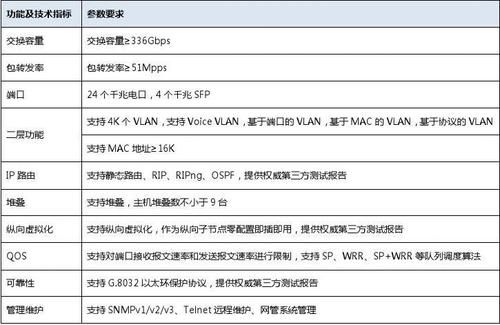光纤交换机传输速度（光纤交换机传输速率）
