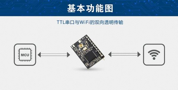 wifi模块传输图片(wifi图传模块 手机接收)-图3 wifi模块传输图片(wifi图传模块 手机接收)-图3