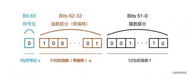 422浮点传输(浮点数传输)-图2 422浮点传输(浮点数传输)-图2