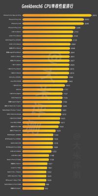 手机gpu的跑分与什么有关的简单介绍-图2 手机gpu的跑分与什么有关的简单介绍-图2