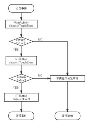 androidble数据传输(android数据传递方式)-图1 androidble数据传输(android数据传递方式)-图1