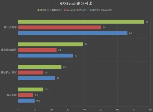 包含美图v6跑分的词条