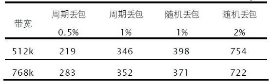视频传输速率（视频传输速率单位）
