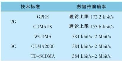 视频传输速率(视频传输速率单位)-图2 视频传输速率(视频传输速率单位)-图2