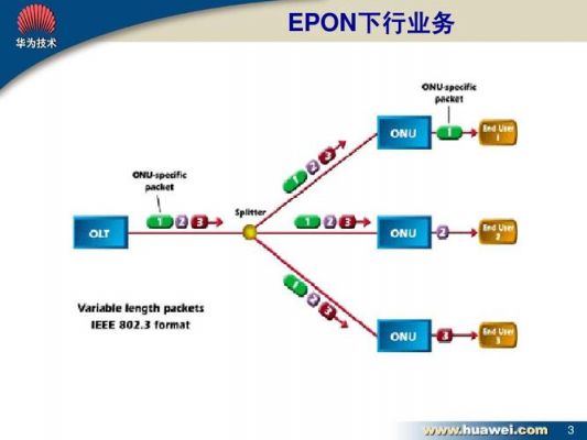 epon传输方式6(epon系统传输机制)-图3 epon传输方式6(epon系统传输机制)-图3