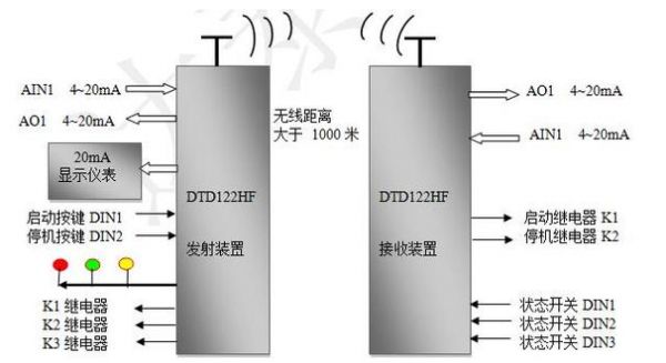 开关量信号传输距离（开关量信号远距离传输）