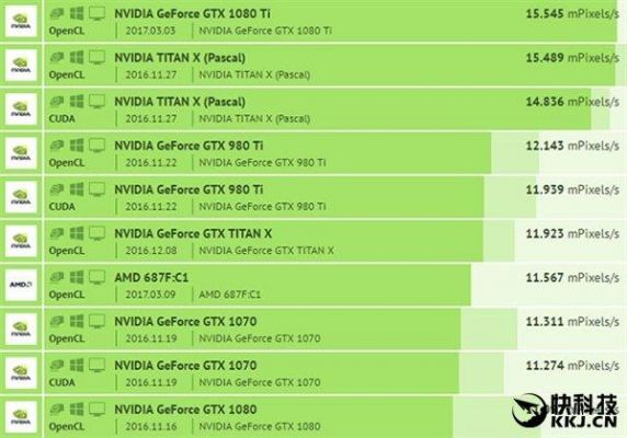 vega8集成显卡跑分的简单介绍