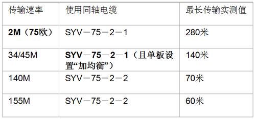 细同轴电缆传输距离（细同轴电缆传输距离多少）