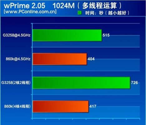 关于速龙860k跑分的信息