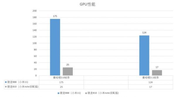 高通810gpu跑分的简单介绍-图3 高通810gpu跑分的简单介绍-图3
