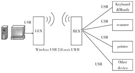 uwb信号传输距离(uwb传输是什么)-图2 uwb信号传输距离(uwb传输是什么)-图2