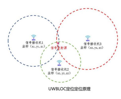 uwb信号传输距离(uwb传输是什么)-图1 uwb信号传输距离(uwb传输是什么)-图1