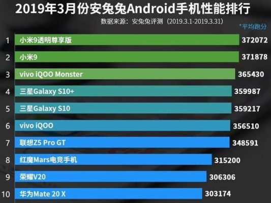 18万联想跑分高吗的简单介绍-图1 18万联想跑分高吗的简单介绍-图1