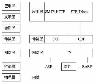 应用协议和传输协议是(应用层协议与传输层协议对应关系)-图3 应用协议和传输协议是(应用层协议与传输层协议对应关系)-图3