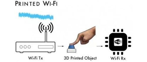 wifi传输方法（wifi怎么传播）