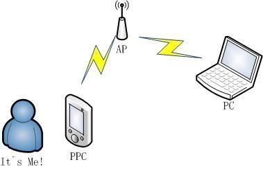 wifi传输方法(wifi怎么传播)-图2 wifi传输方法(wifi怎么传播)-图2