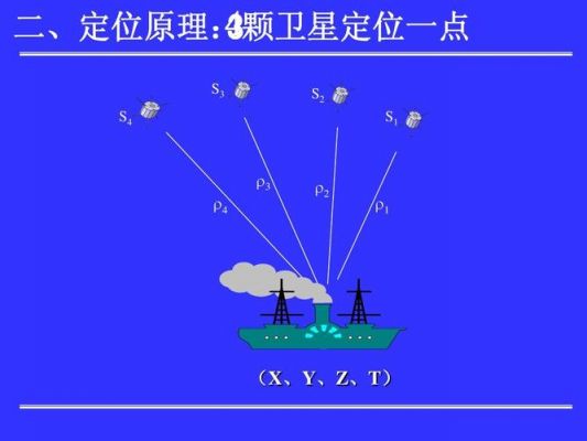 gps数据远距离传输(gps传输数据多长时间一次)-图3 gps数据远距离传输(gps传输数据多长时间一次)-图3