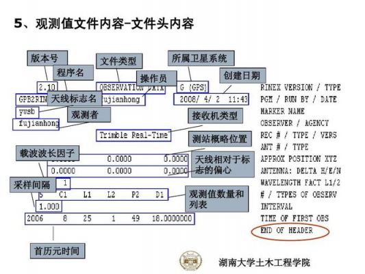 gps数据远距离传输(gps传输数据多长时间一次)-图2 gps数据远距离传输(gps传输数据多长时间一次)-图2