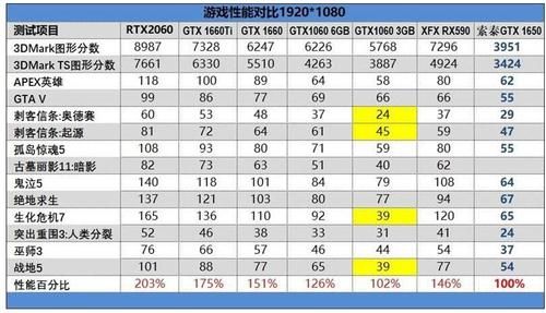 显卡跑9万分能玩啥(显卡9万分能玩吃鸡)-图2 显卡跑9万分能玩啥(显卡9万分能玩吃鸡)-图2