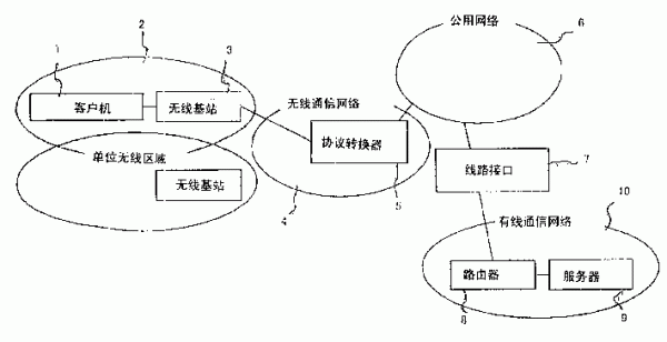 无线通信传输线路(无线通信传输线路有哪些)-图2 无线通信传输线路(无线通信传输线路有哪些)-图2