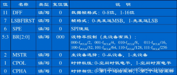 spi接口的传输速率（spi传输速度）