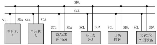 iic的传输距离(iic通信距离多少)-图1 iic的传输距离(iic通信距离多少)-图1