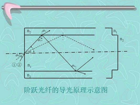 光纤两大传输特性（光纤传输分为两种）-图2