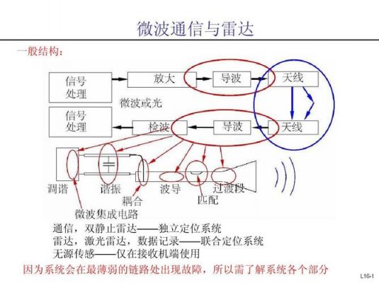 数字微波传输平台(数字微波通信系统)-图3 数字微波传输平台(数字微波通信系统)-图3
