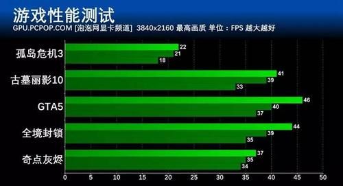 索泰1070pgfoc跑分的简单介绍-图2 索泰1070pgfoc跑分的简单介绍-图2
