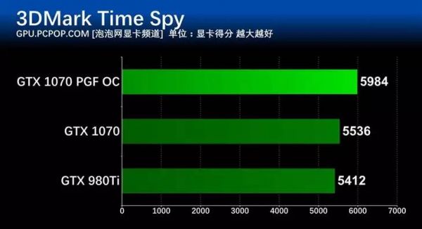 索泰1070pgfoc跑分的简单介绍-图3 索泰1070pgfoc跑分的简单介绍-图3